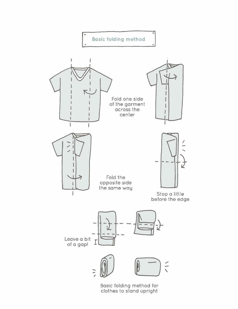 Marie Kondo: KonMarie Folding Clothes, Organizing; How to Kondo Clothes
